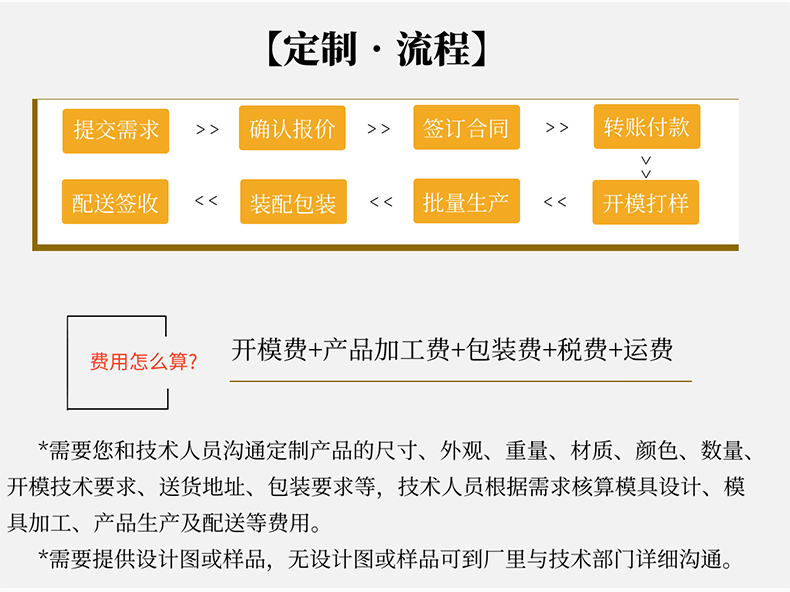 pet塑料罐廣口瓶生產(chǎn)定制加工流程